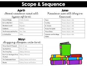 Image of Scope and Sequence for Picture Book Lessons